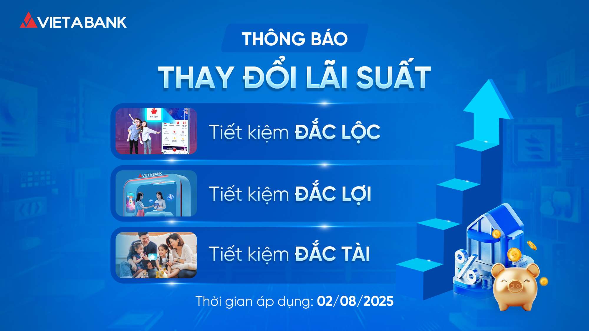 VIETABANK thông báo thay đổi lãi suất chương trình Tiết kiệm Đắc Lộc, Tiết kiệm Đắc Lợi và Tiết kiệm Đắc Tài