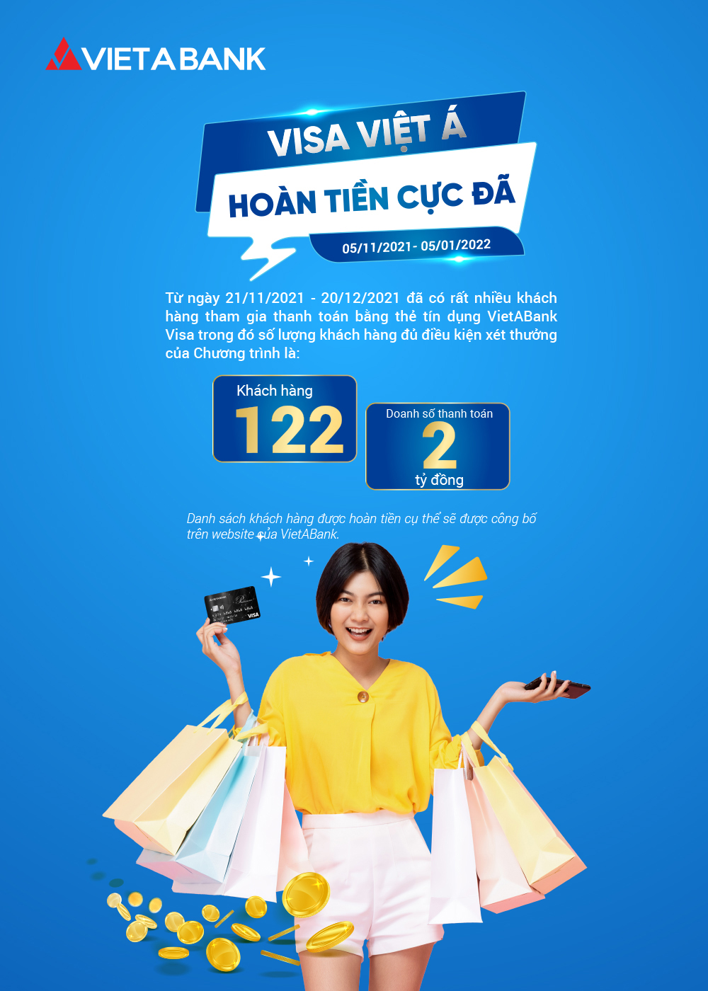 Kết quả đợt 2 Chương trình "Visa Việt Á - Hoàn tiền cực đã" (Từ 21/11/2021 đến ngày 20/12/2021)