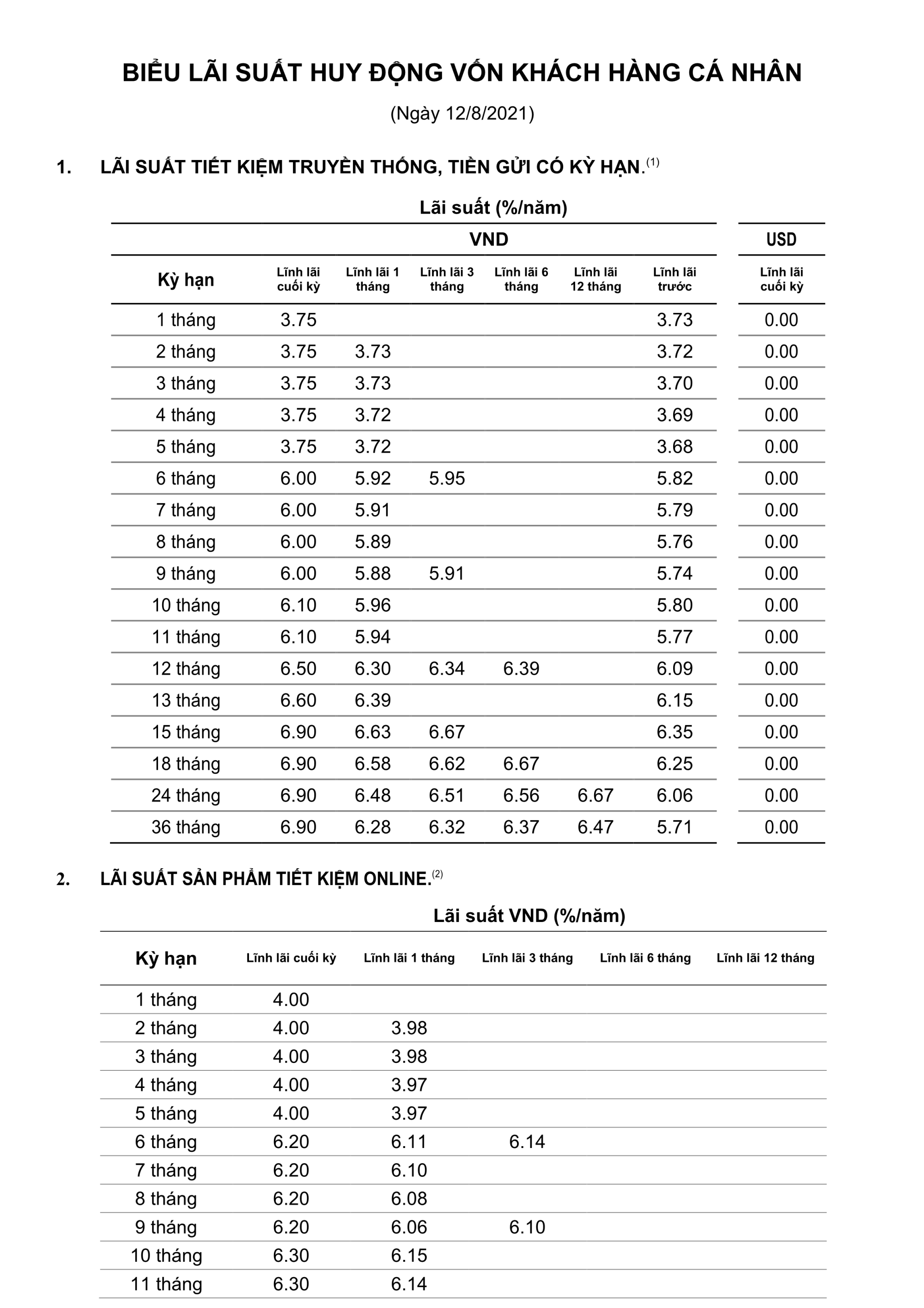 Lãi suất tiền gửi